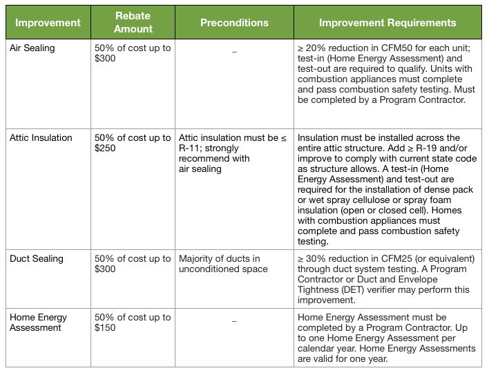 Ga Power Rebates