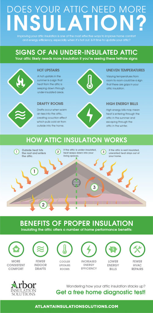 Does Your Attic Need More Insulation? infographic